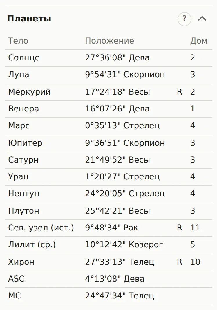 Раздел «Планеты» тестовой карты